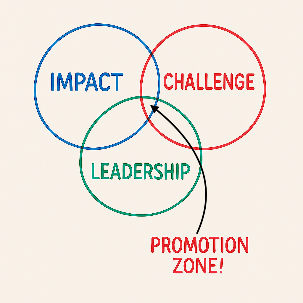 Own Your Narrative: The Key to Getting Promoted (and Growing as a&nbsp;Leader)